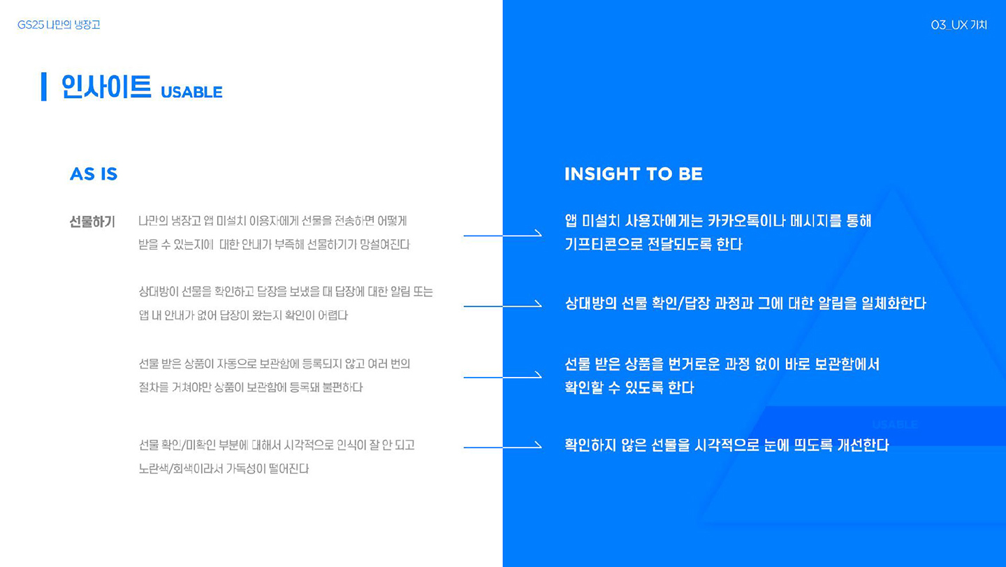 GS25 나만의 냉장고 / 라이트브레인 UX 아카데미 김수아, 김정희, 이예지, 장이은22