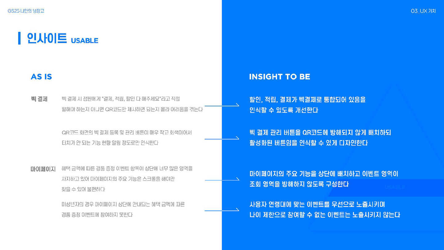 GS25 나만의 냉장고 / 라이트브레인 UX 아카데미 김수아, 김정희, 이예지, 장이은23