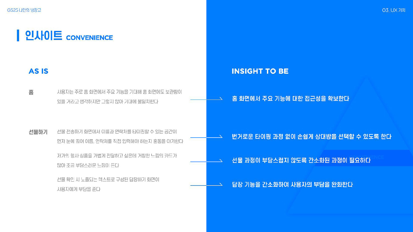 GS25 나만의 냉장고 / 라이트브레인 UX 아카데미 김수아, 김정희, 이예지, 장이은24