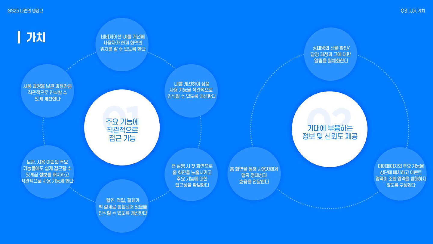 GS25 나만의 냉장고 / 라이트브레인 UX 아카데미 김수아, 김정희, 이예지, 장이은25