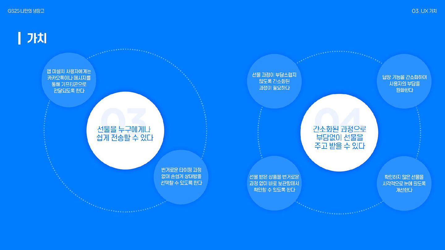 GS25 나만의 냉장고 / 라이트브레인 UX 아카데미 김수아, 김정희, 이예지, 장이은26