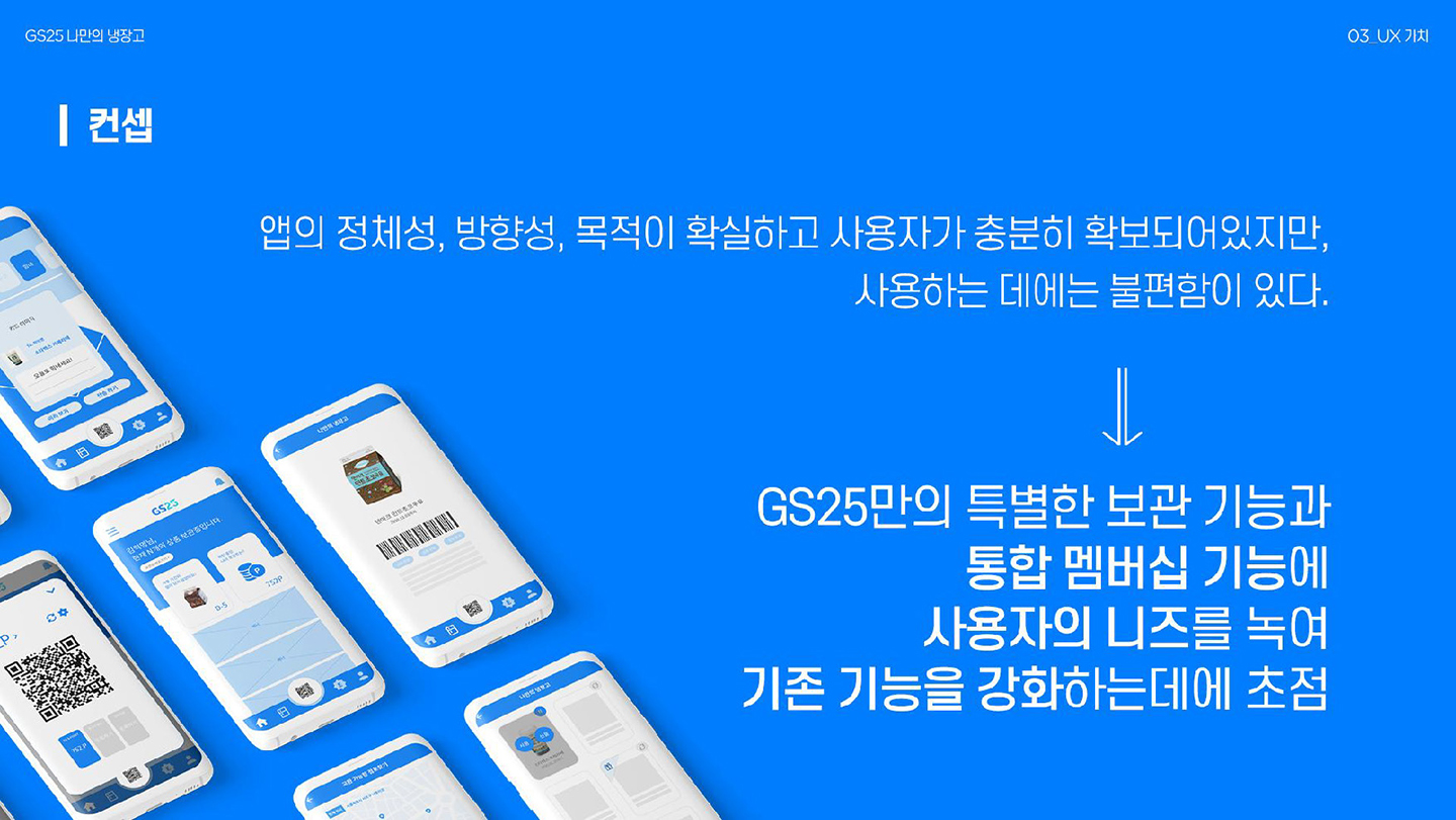 GS25 나만의 냉장고 / 라이트브레인 UX 아카데미 김수아, 김정희, 이예지, 장이은28