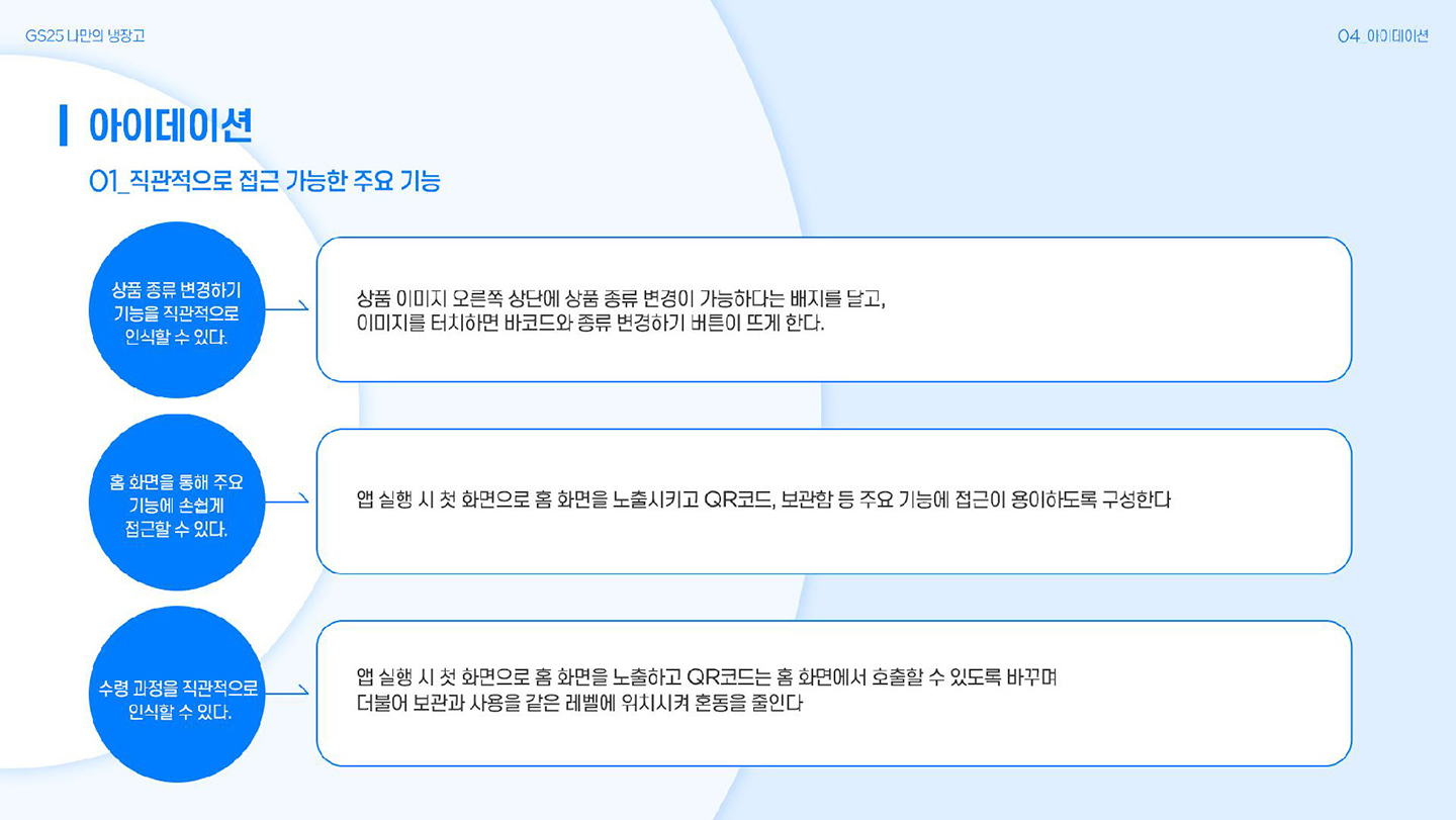 GS25 나만의 냉장고 / 라이트브레인 UX 아카데미 김수아, 김정희, 이예지, 장이은31