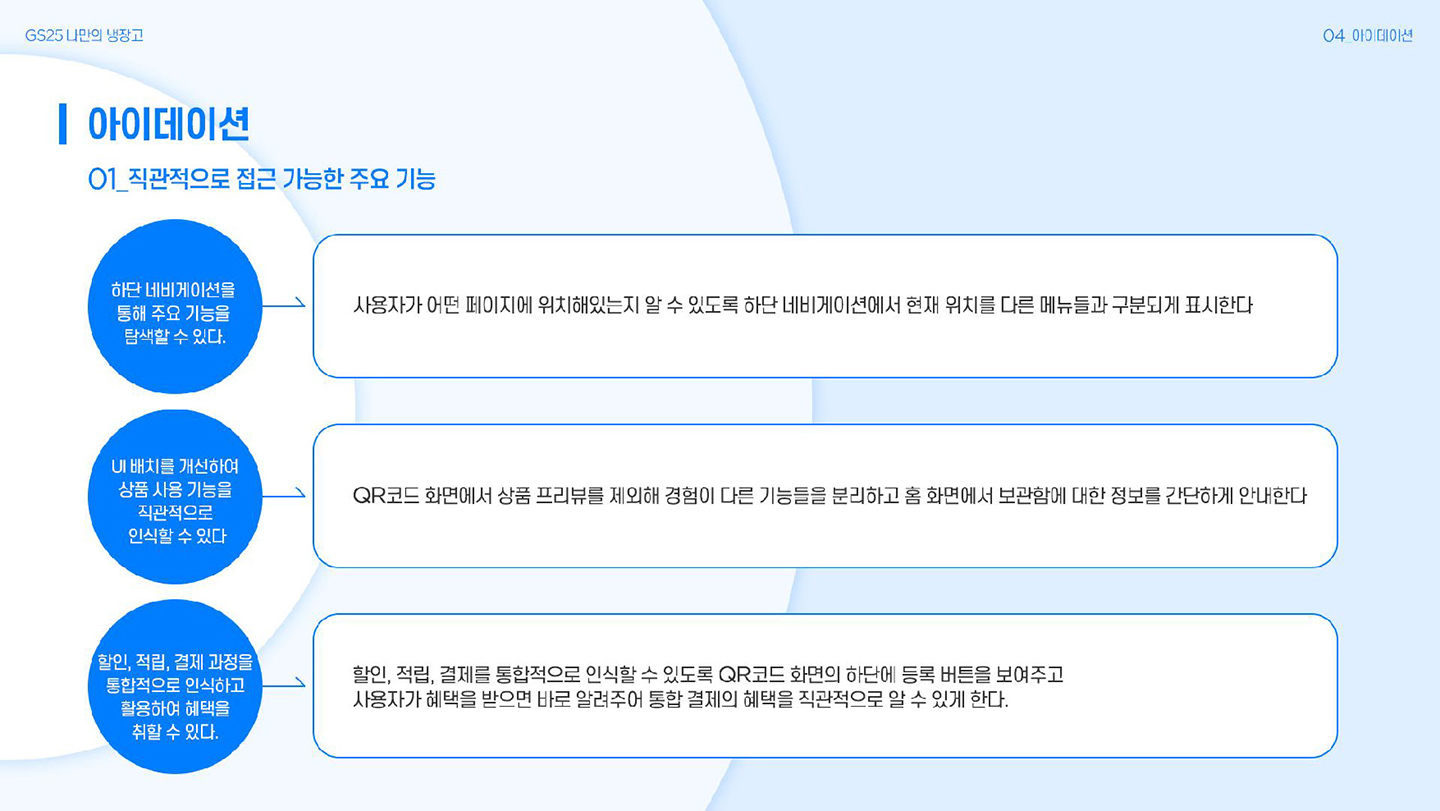 GS25 나만의 냉장고 / 라이트브레인 UX 아카데미 김수아, 김정희, 이예지, 장이은32