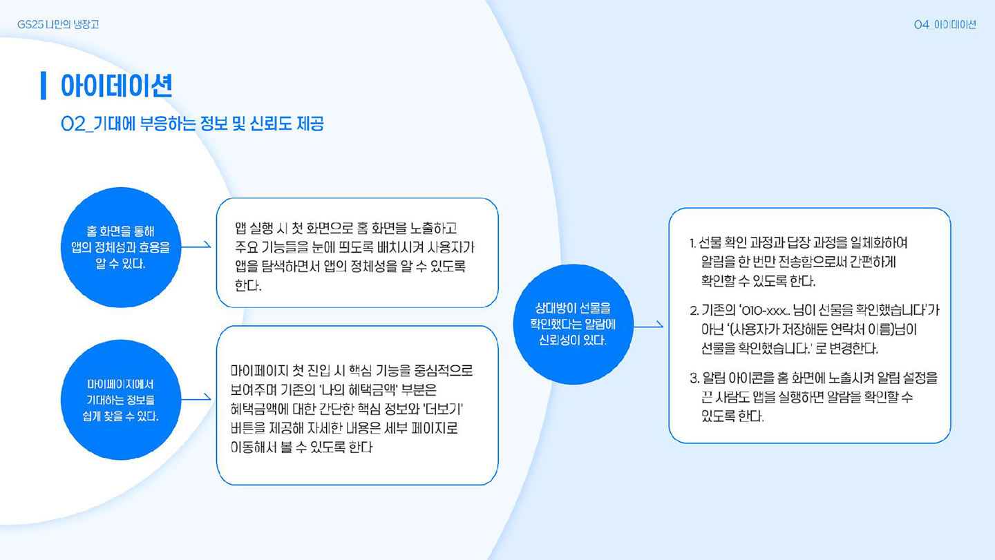 GS25 나만의 냉장고 / 라이트브레인 UX 아카데미 김수아, 김정희, 이예지, 장이은33