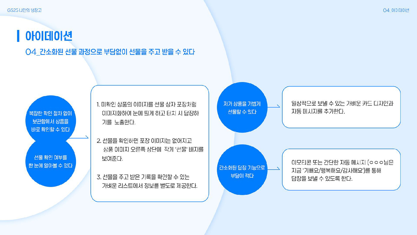 GS25 나만의 냉장고 / 라이트브레인 UX 아카데미 김수아, 김정희, 이예지, 장이은35
