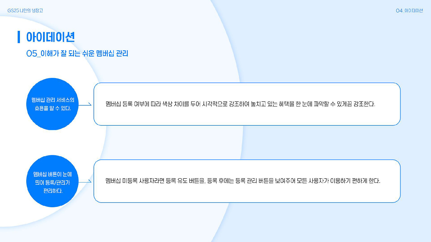GS25 나만의 냉장고 / 라이트브레인 UX 아카데미 김수아, 김정희, 이예지, 장이은36