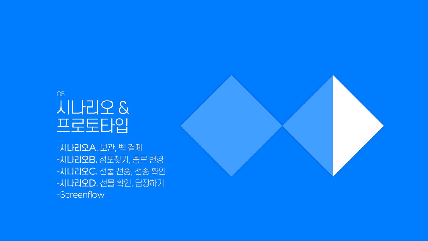 GS25 나만의 냉장고 / 라이트브레인 UX 아카데미 김수아, 김정희, 이예지, 장이은38