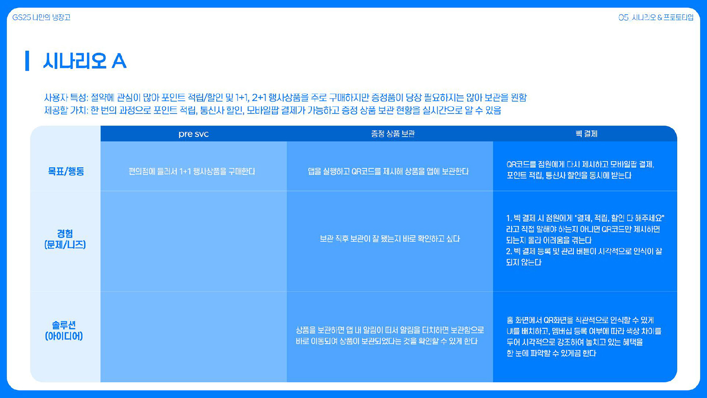 GS25 나만의 냉장고 / 라이트브레인 UX 아카데미 김수아, 김정희, 이예지, 장이은39