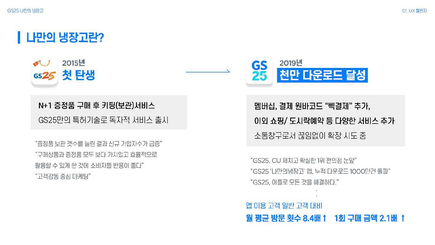 GS25 나만의 냉장고 / 라이트브레인 UX 아카데미 김수아, 김정희, 이예지, 장이은4