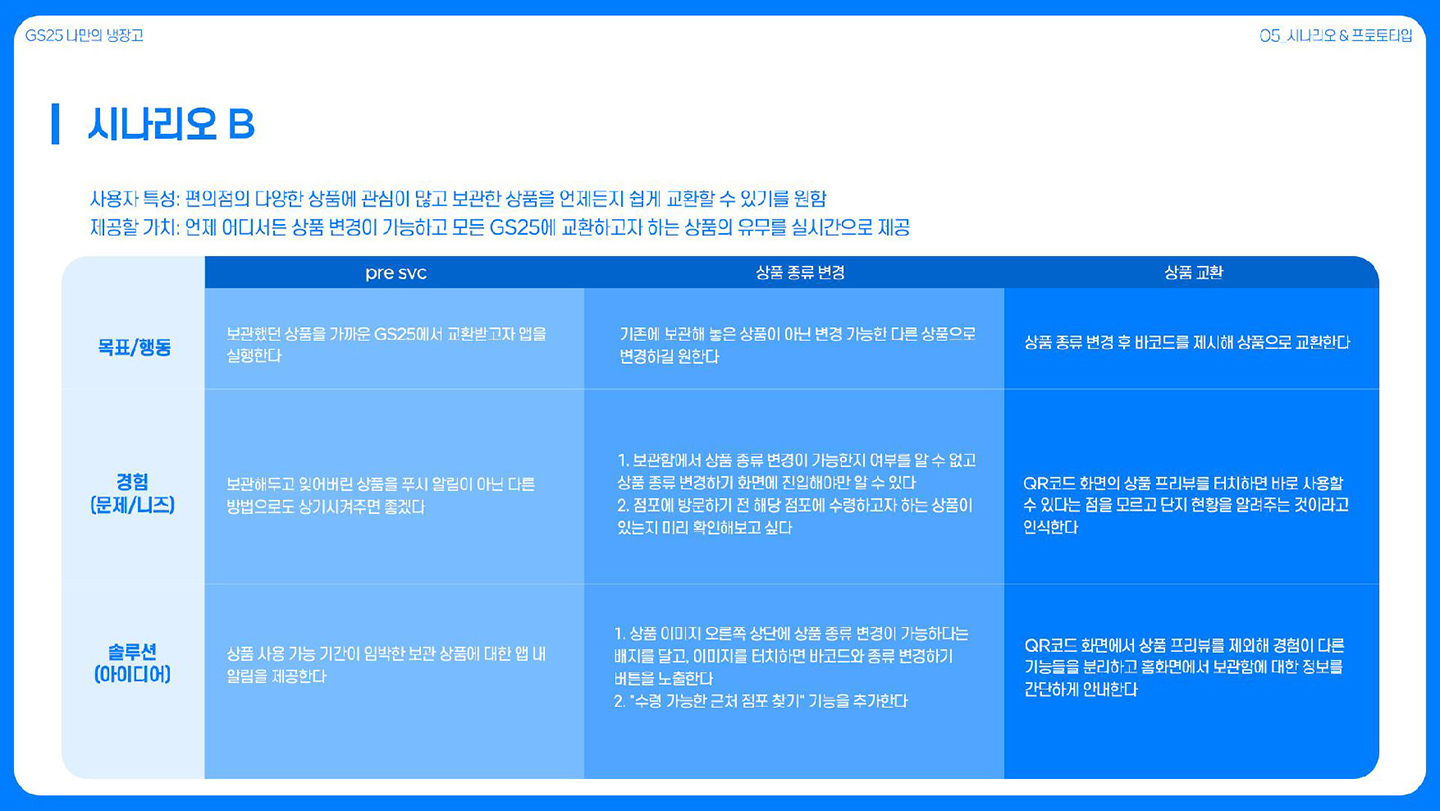 GS25 나만의 냉장고 / 라이트브레인 UX 아카데미 김수아, 김정희, 이예지, 장이은42
