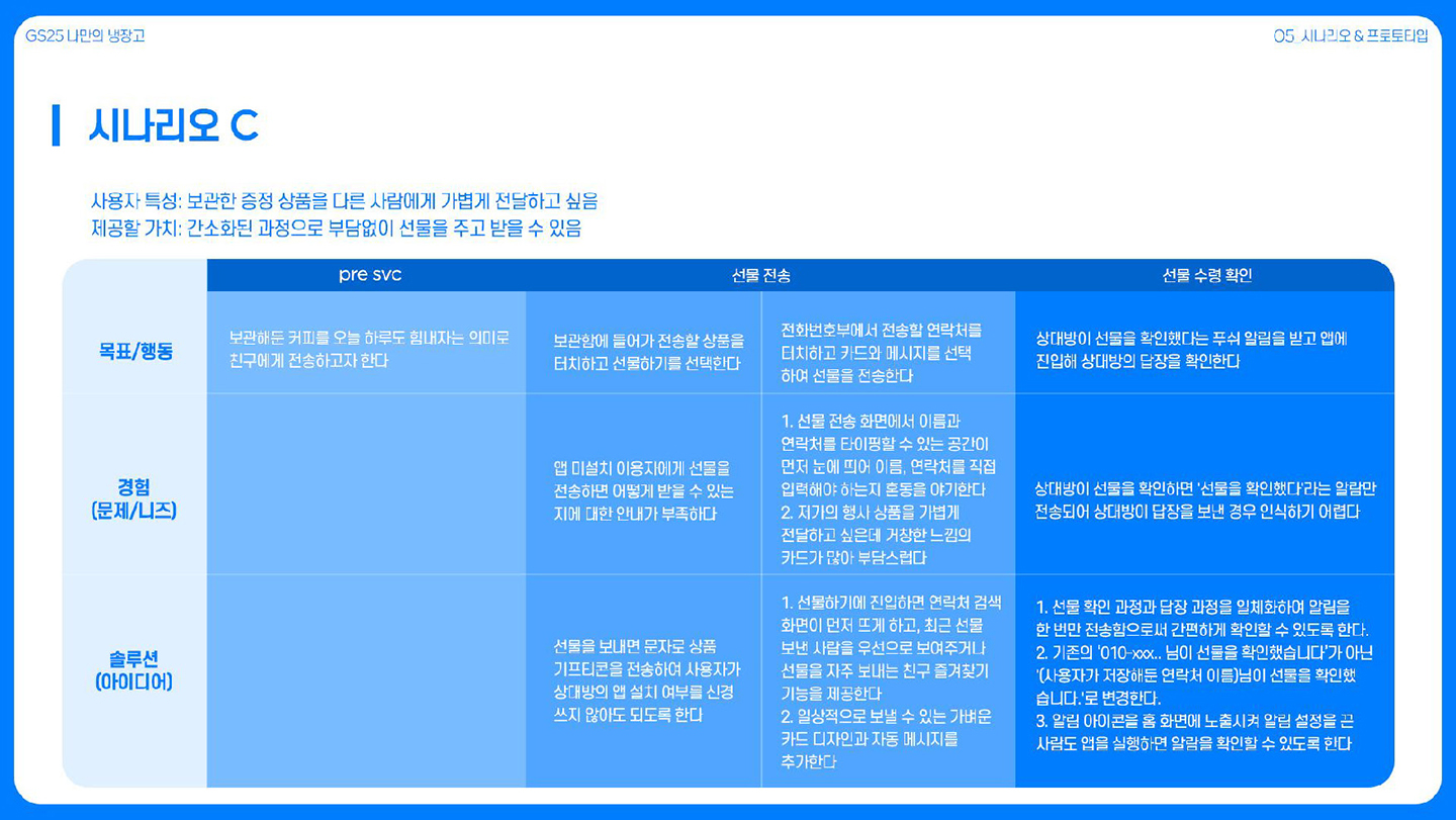 GS25 나만의 냉장고 / 라이트브레인 UX 아카데미 김수아, 김정희, 이예지, 장이은46