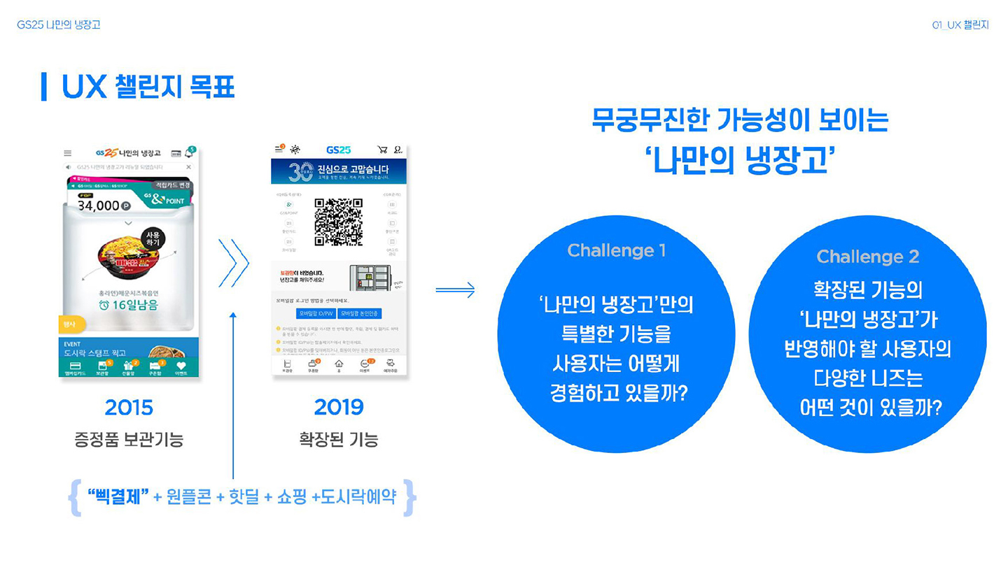 GS25 나만의 냉장고 / 라이트브레인 UX 아카데미 김수아, 김정희, 이예지, 장이은5