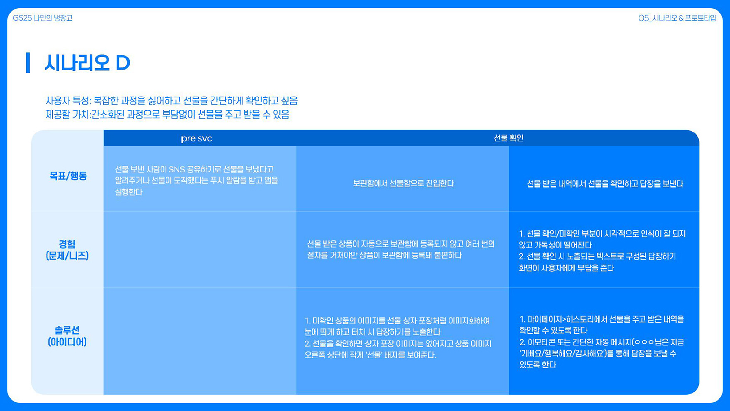 GS25 나만의 냉장고 / 라이트브레인 UX 아카데미 김수아, 김정희, 이예지, 장이은51
