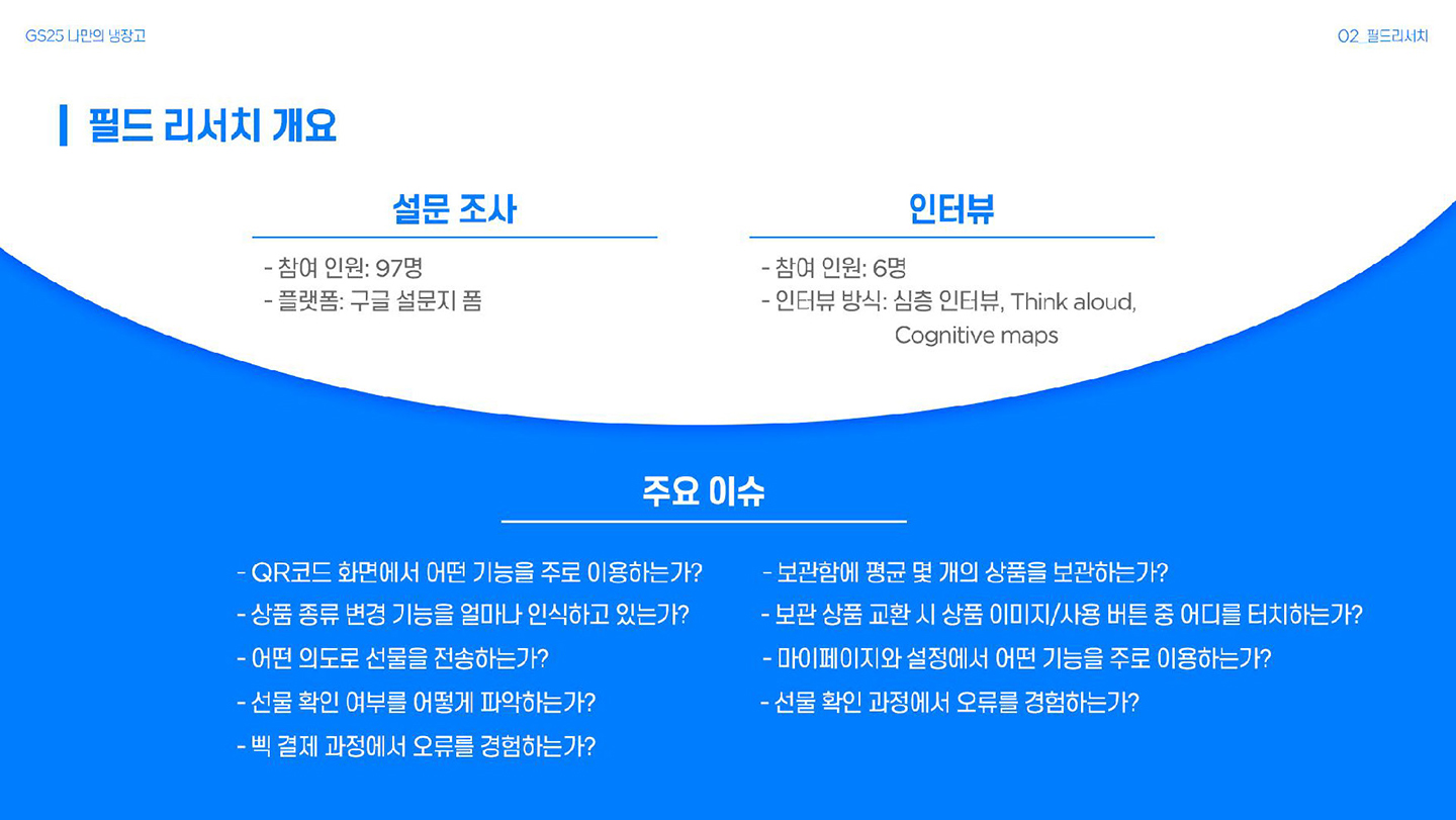 GS25 나만의 냉장고 / 라이트브레인 UX 아카데미 김수아, 김정희, 이예지, 장이은9