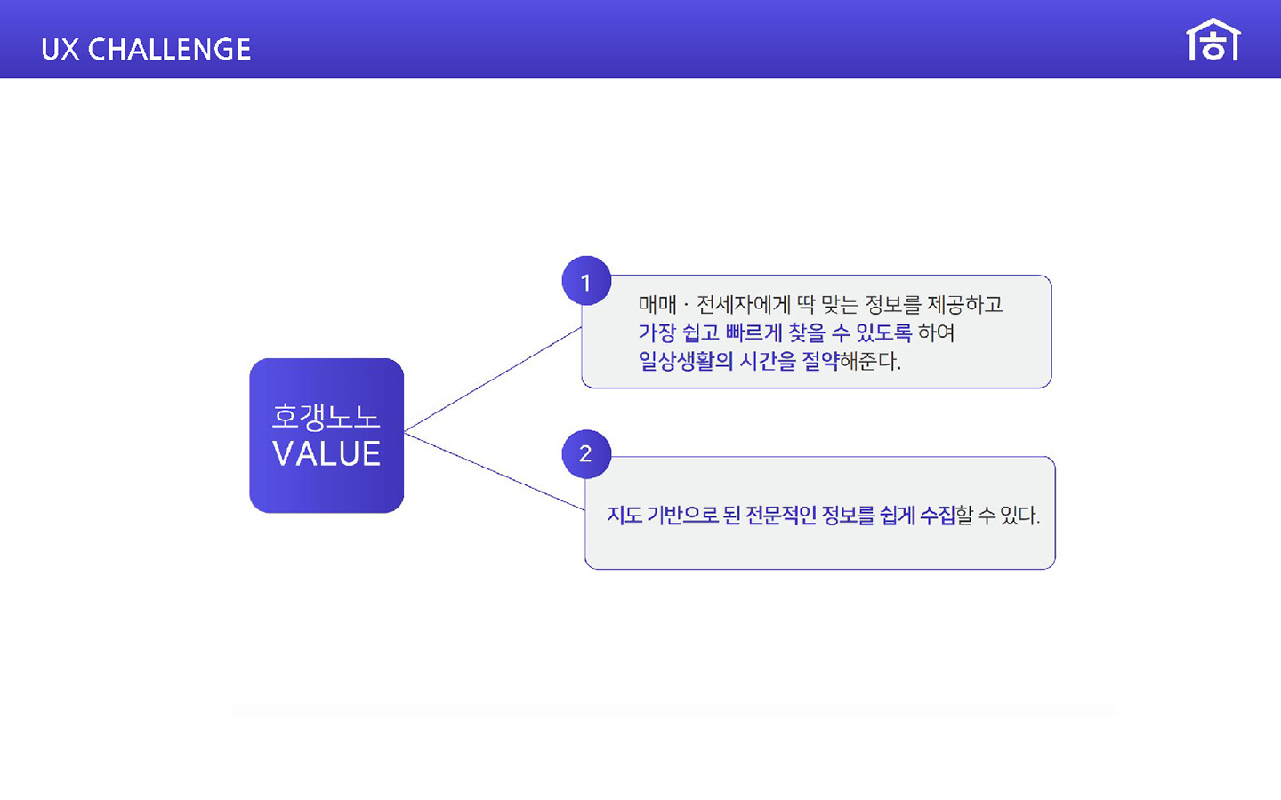 호갱노노 / 라이트브레인 UX 아카데미 권태진, 서효원, 이예지4