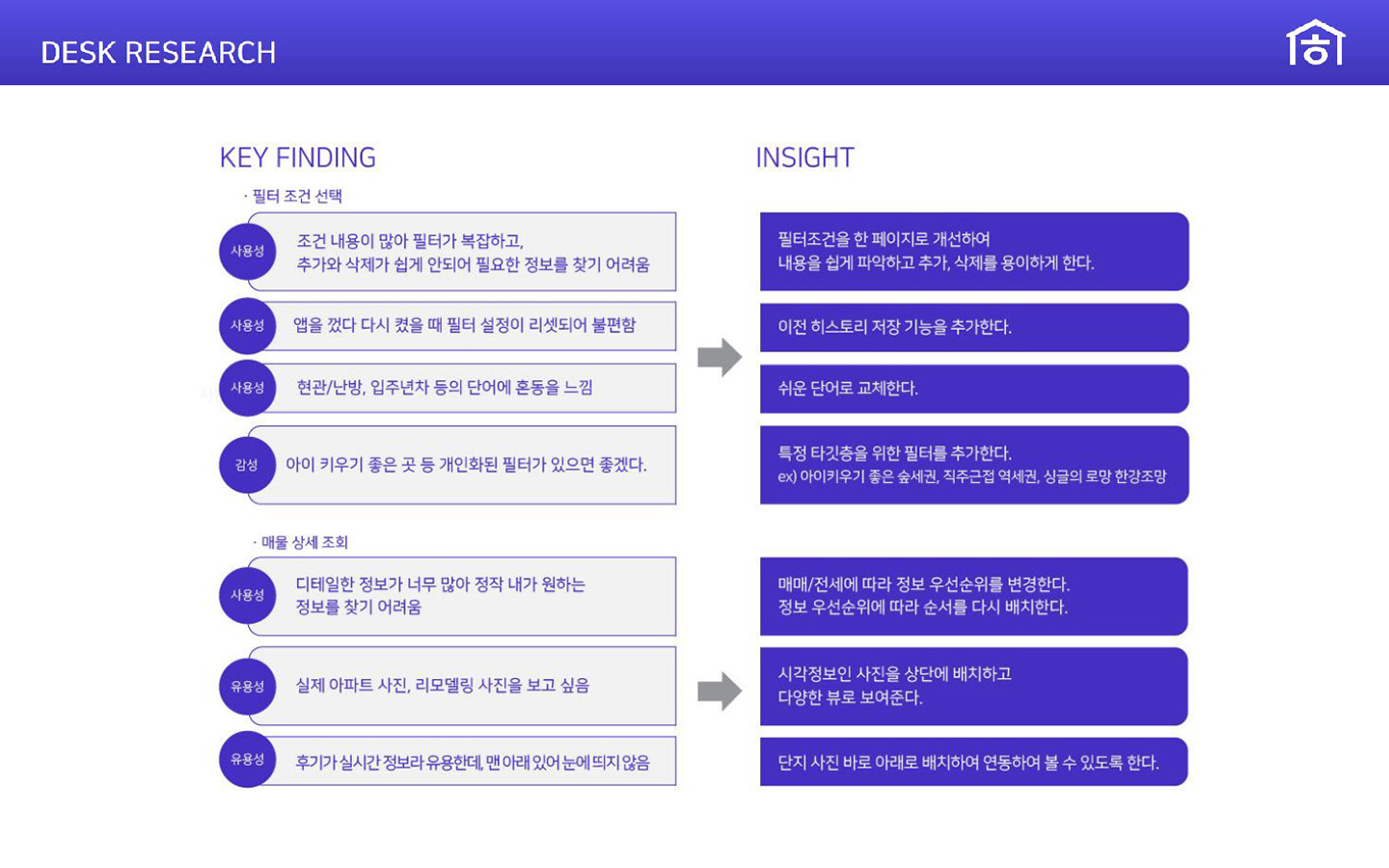 호갱노노 / 라이트브레인 UX 아카데미 권태진, 서효원, 이예지5