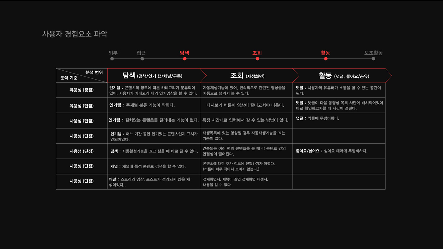 유튜브 / 라이트브레인 UX 아카데미 김예원, 오은수10