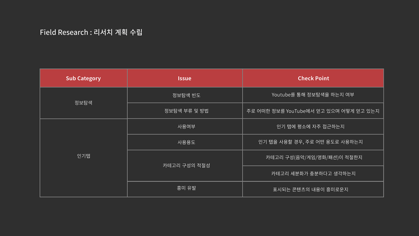 유튜브 / 라이트브레인 UX 아카데미 김예원, 오은수14