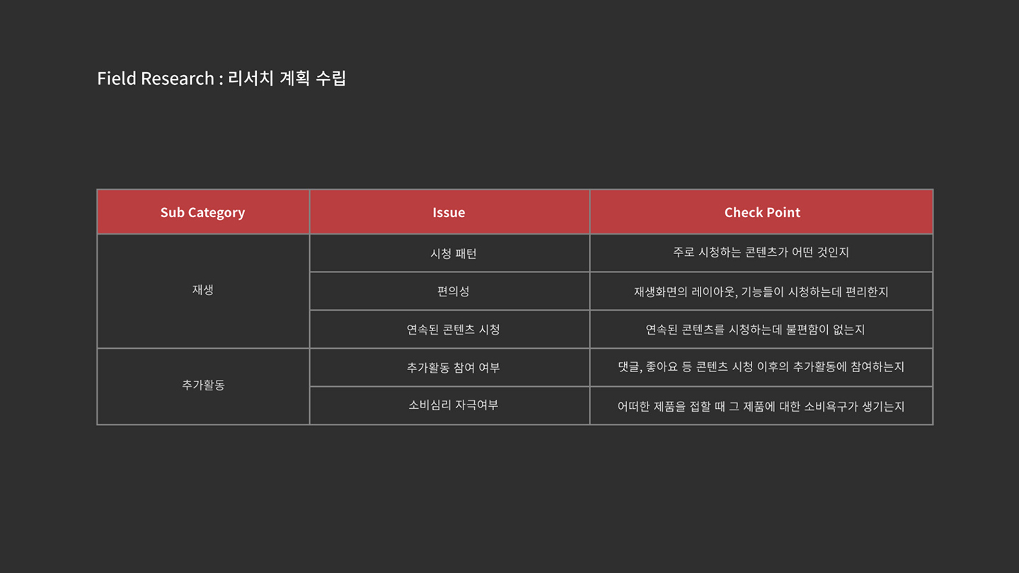 유튜브 / 라이트브레인 UX 아카데미 김예원, 오은수15