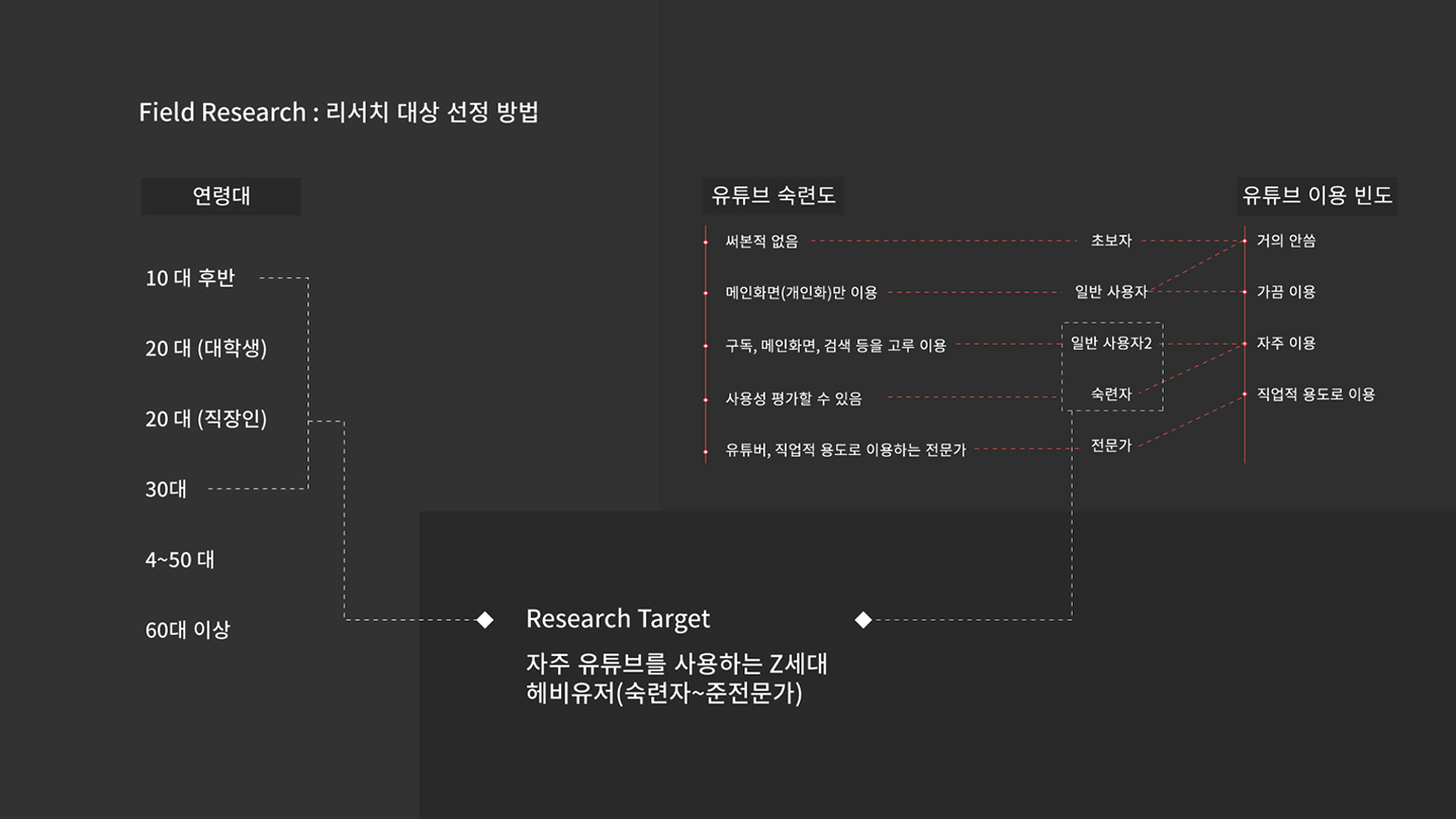 유튜브 / 라이트브레인 UX 아카데미 김예원, 오은수16