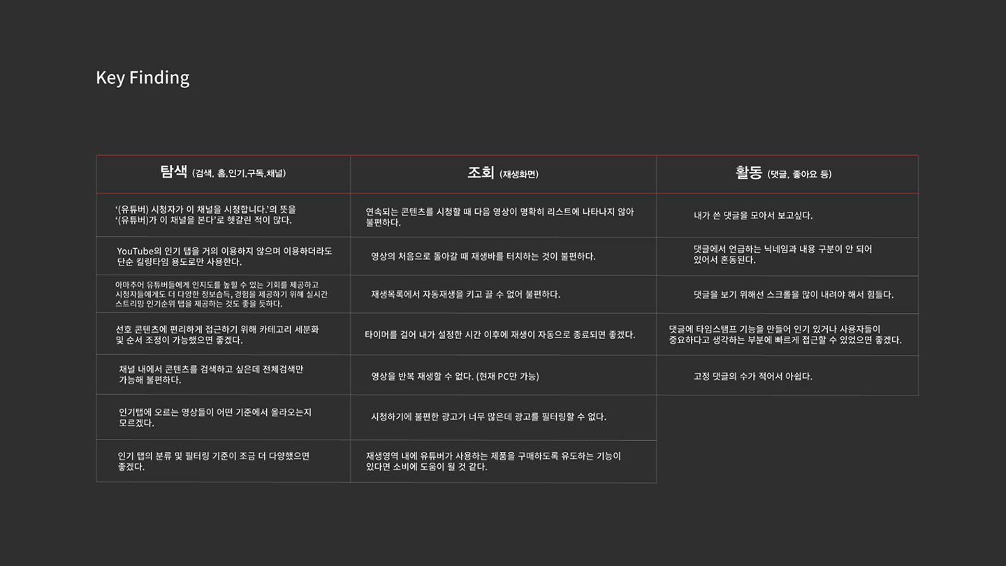 유튜브 / 라이트브레인 UX 아카데미 김예원, 오은수18