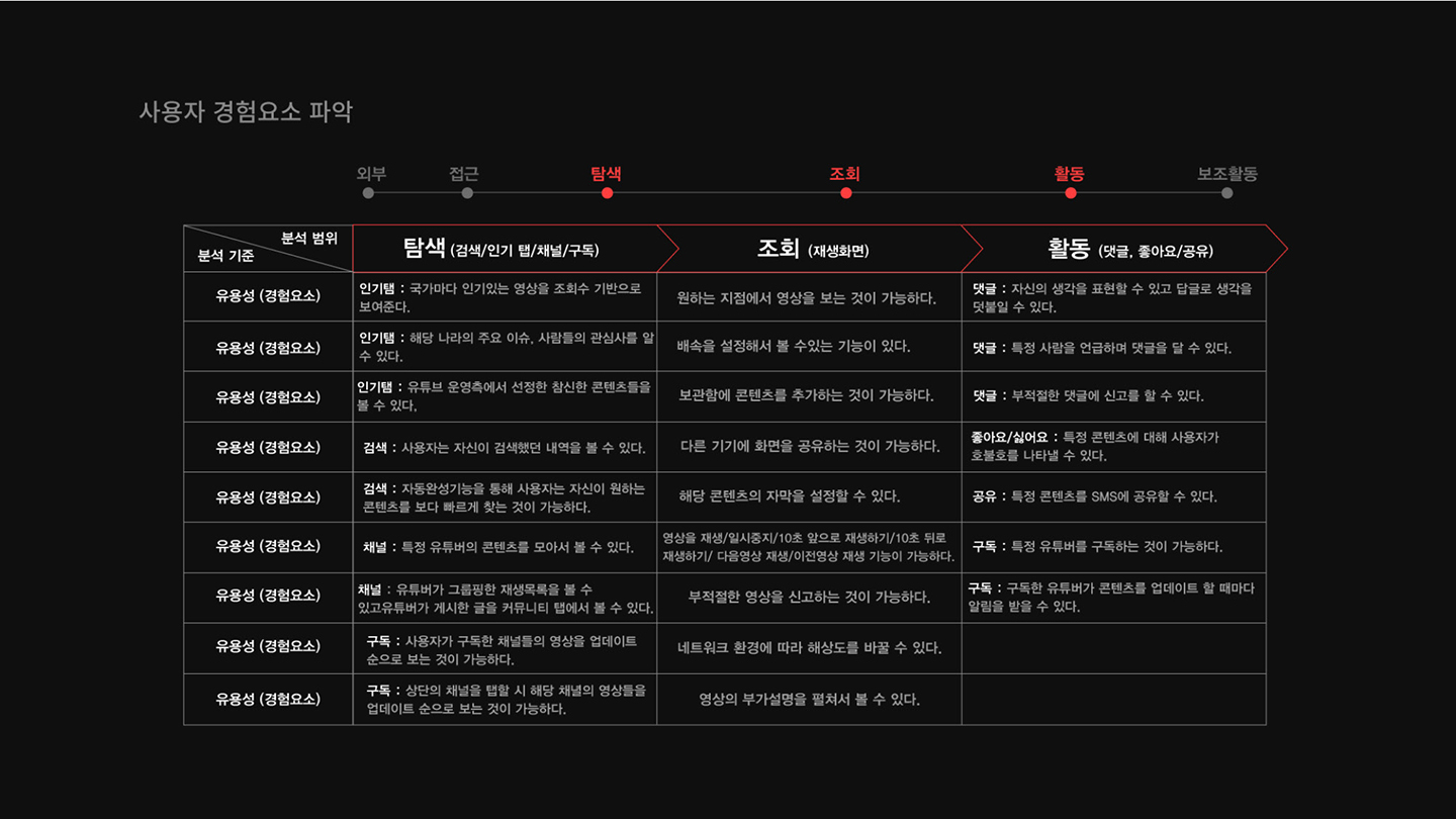 유튜브 / 라이트브레인 UX 아카데미 김예원, 오은수9