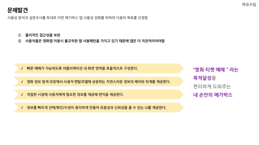 메가박스 / 라이트브레인 UX 기획 아카데미 강은성, 김혜진, 방민아, 유희연10
