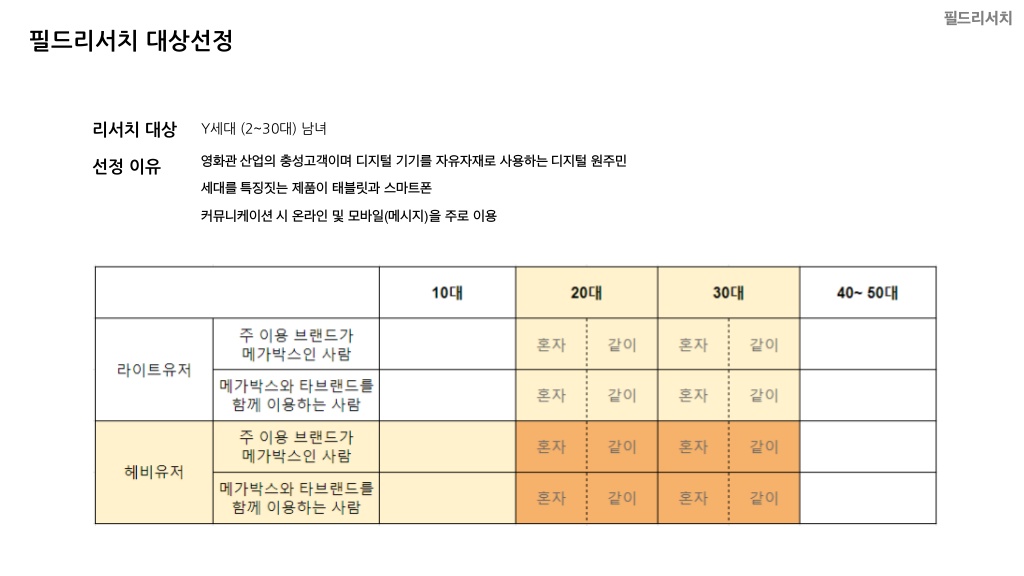 메가박스 / 라이트브레인 UX 기획 아카데미 강은성, 김혜진, 방민아, 유희연12