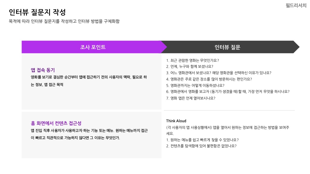 메가박스 / 라이트브레인 UX 기획 아카데미 강은성, 김혜진, 방민아, 유희연14