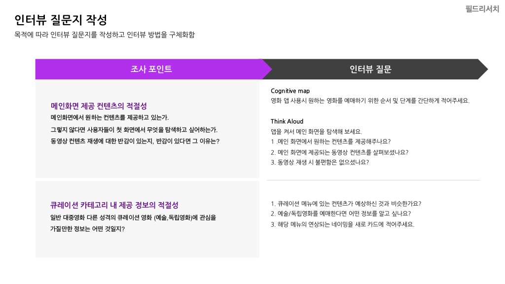 메가박스 / 라이트브레인 UX 기획 아카데미 강은성, 김혜진, 방민아, 유희연15