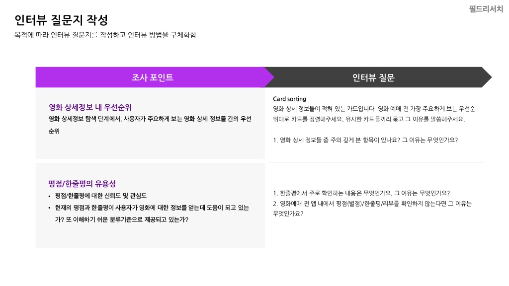 메가박스 / 라이트브레인 UX 기획 아카데미 강은성, 김혜진, 방민아, 유희연16