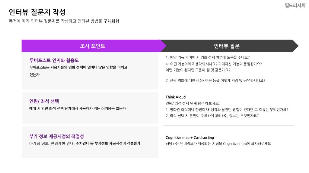메가박스 / 라이트브레인 UX 기획 아카데미 강은성, 김혜진, 방민아, 유희연17