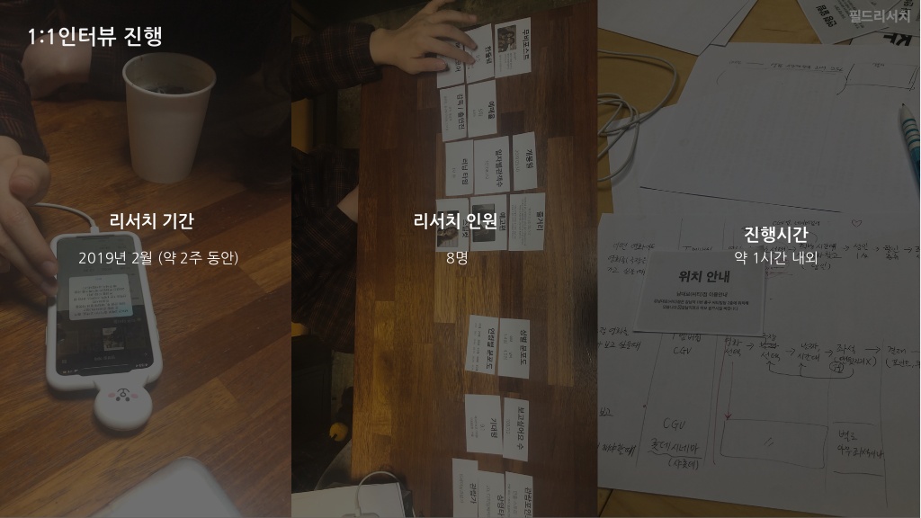 메가박스 / 라이트브레인 UX 기획 아카데미 강은성, 김혜진, 방민아, 유희연18