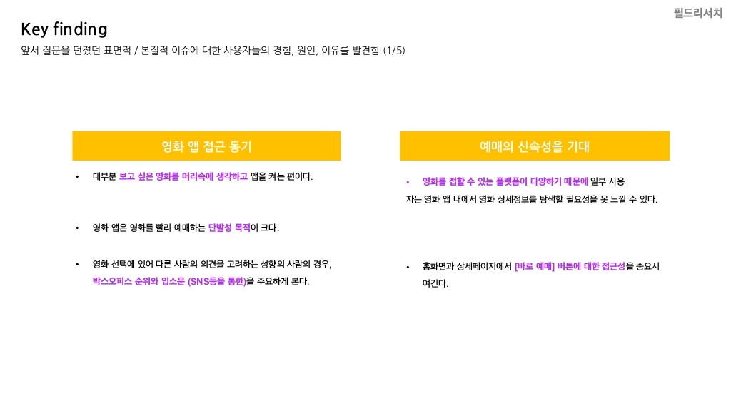 메가박스 / 라이트브레인 UX 기획 아카데미 강은성, 김혜진, 방민아, 유희연19