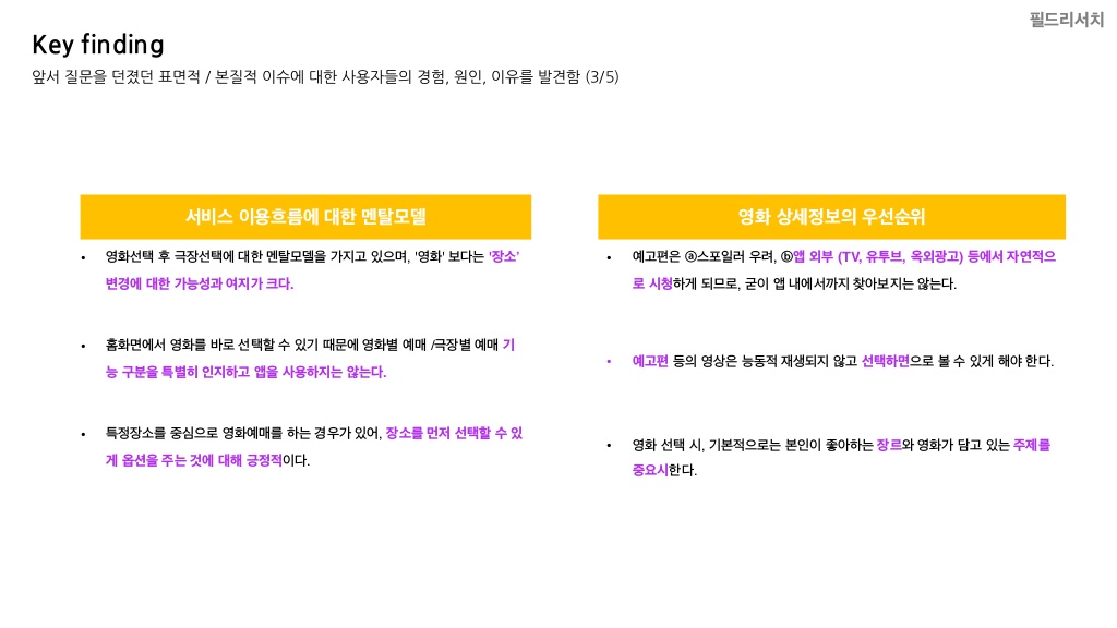 메가박스 / 라이트브레인 UX 기획 아카데미 강은성, 김혜진, 방민아, 유희연21
