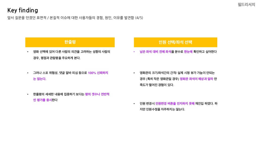 메가박스 / 라이트브레인 UX 기획 아카데미 강은성, 김혜진, 방민아, 유희연22