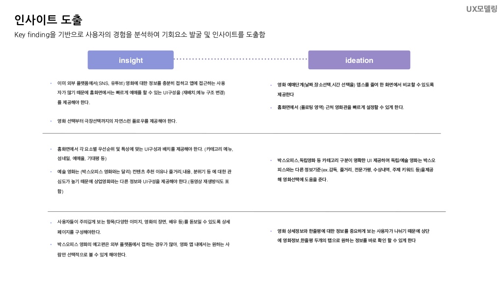 메가박스 / 라이트브레인 UX 기획 아카데미 강은성, 김혜진, 방민아, 유희연25