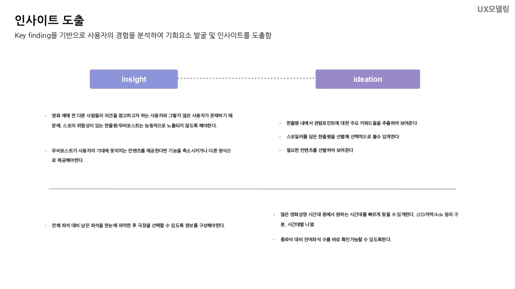 메가박스 / 라이트브레인 UX 기획 아카데미 강은성, 김혜진, 방민아, 유희연26