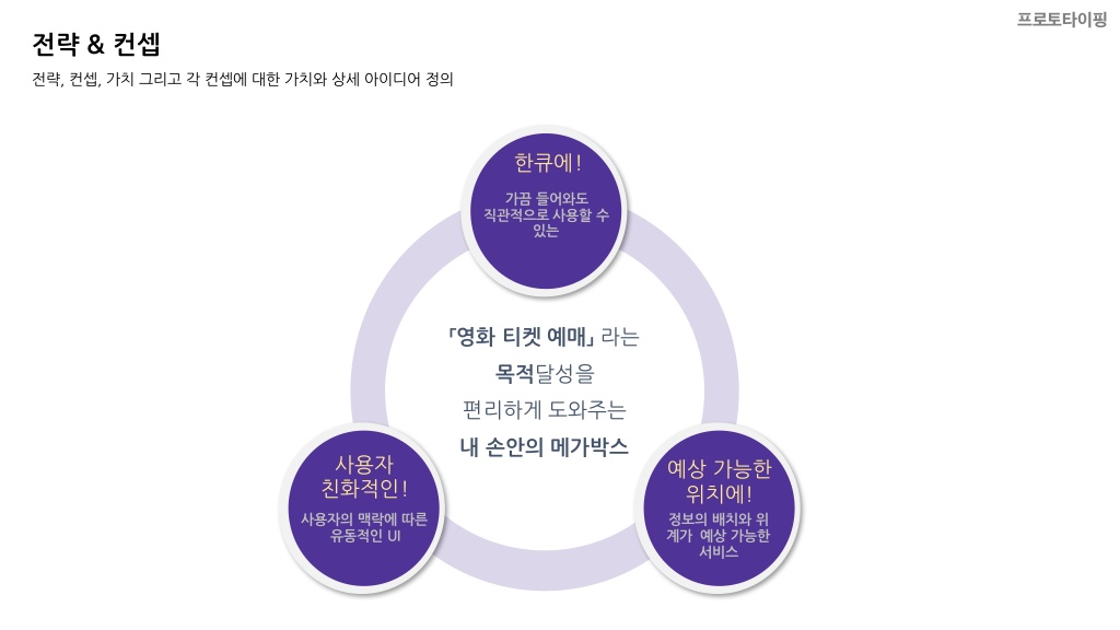 메가박스 / 라이트브레인 UX 기획 아카데미 강은성, 김혜진, 방민아, 유희연29