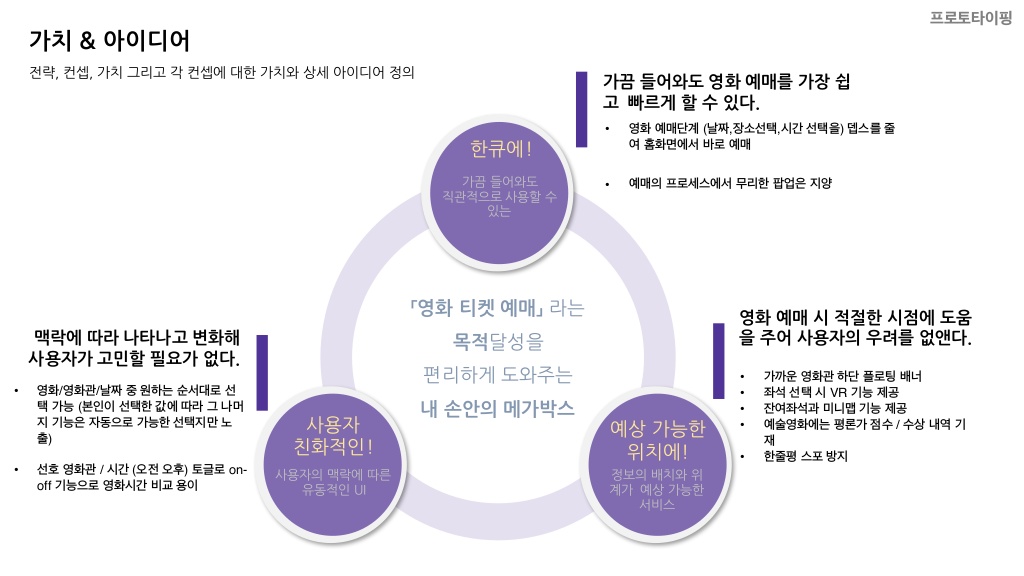 메가박스 / 라이트브레인 UX 기획 아카데미 강은성, 김혜진, 방민아, 유희연30