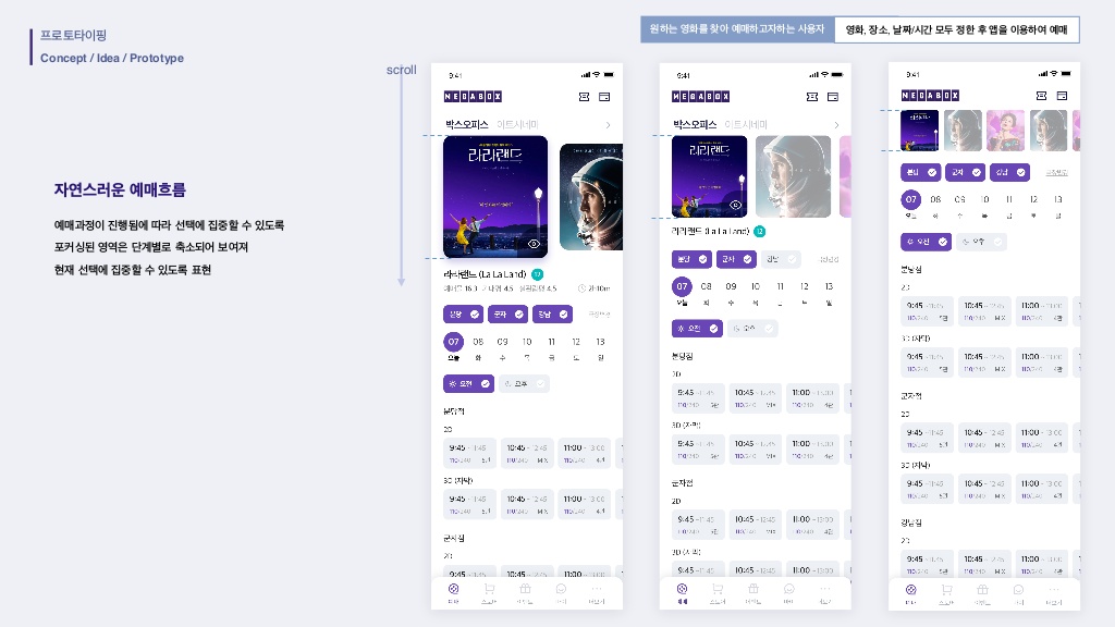 메가박스 / 라이트브레인 UX 기획 아카데미 강은성, 김혜진, 방민아, 유희연34