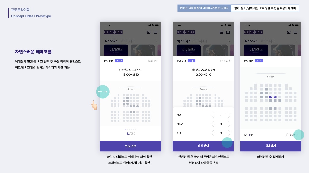 메가박스 / 라이트브레인 UX 기획 아카데미 강은성, 김혜진, 방민아, 유희연35