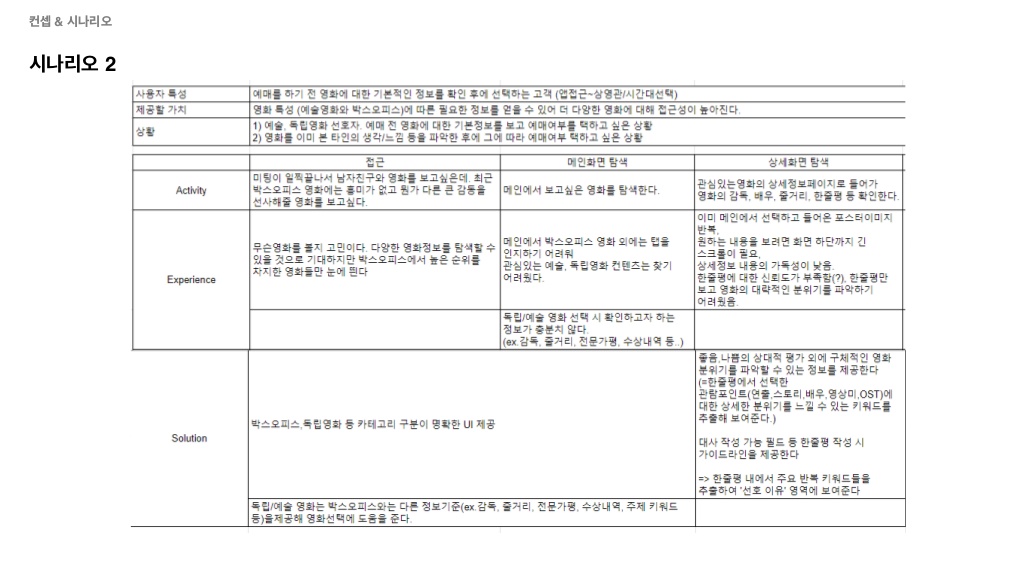 메가박스 / 라이트브레인 UX 기획 아카데미 강은성, 김혜진, 방민아, 유희연37
