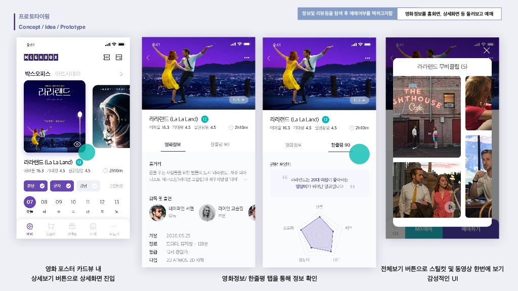 메가박스 / 라이트브레인 UX 기획 아카데미 강은성, 김혜진, 방민아, 유희연38
