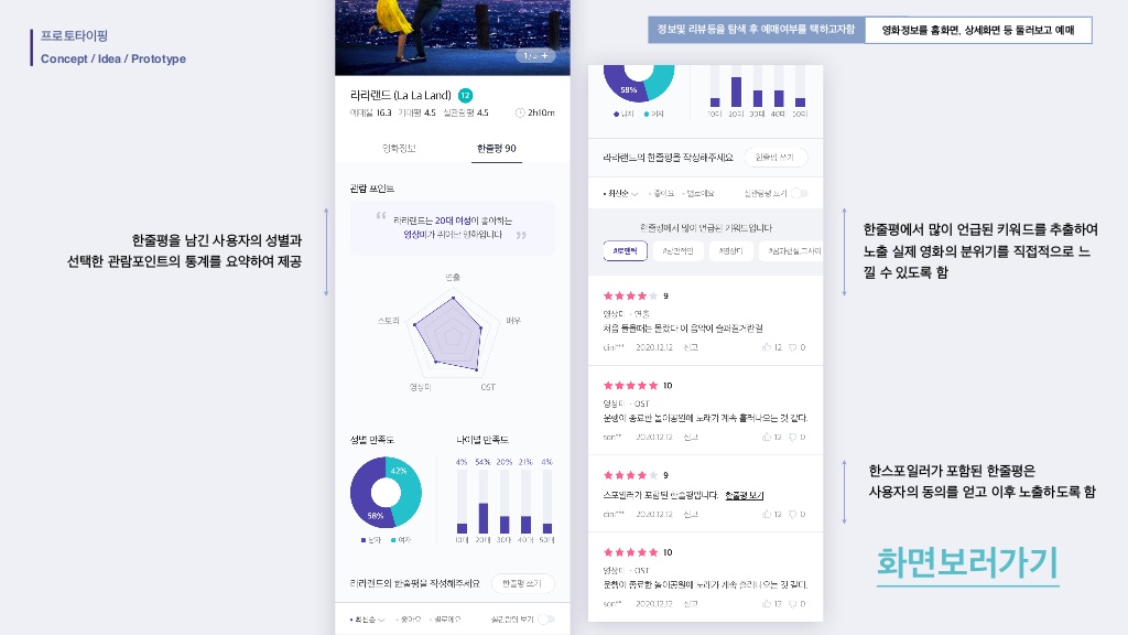 메가박스 / 라이트브레인 UX 기획 아카데미 강은성, 김혜진, 방민아, 유희연39