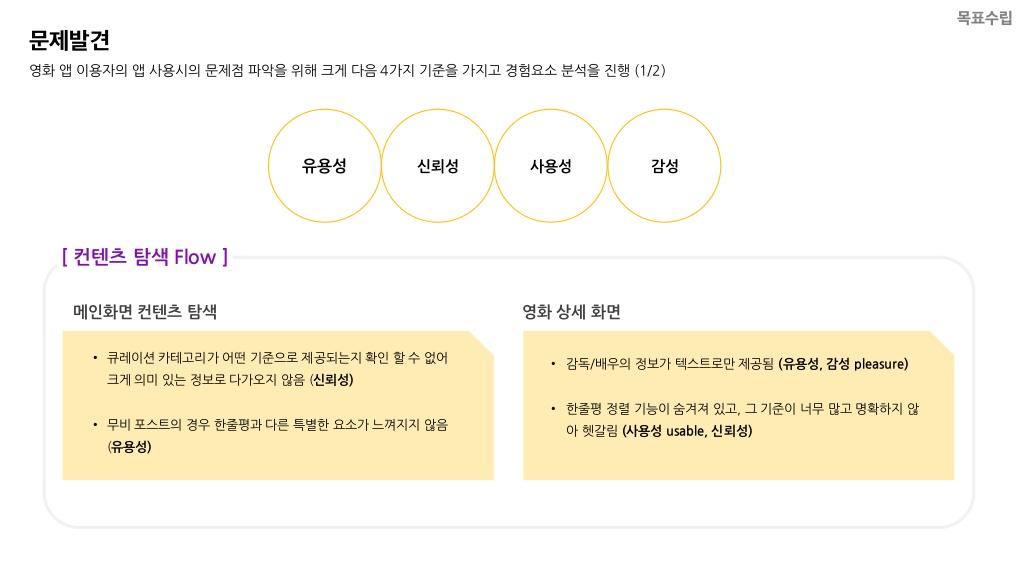 메가박스 / 라이트브레인 UX 기획 아카데미 강은성, 김혜진, 방민아, 유희연5