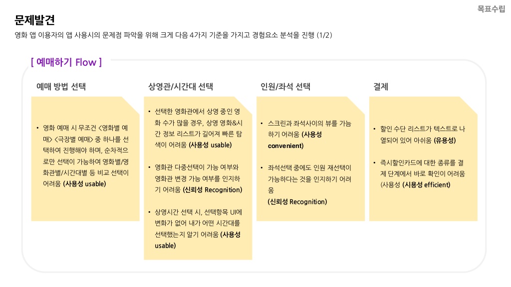 메가박스 / 라이트브레인 UX 기획 아카데미 강은성, 김혜진, 방민아, 유희연6