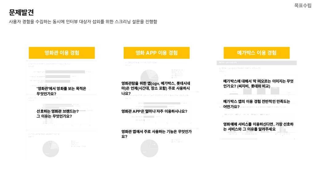 메가박스 / 라이트브레인 UX 기획 아카데미 강은성, 김혜진, 방민아, 유희연7