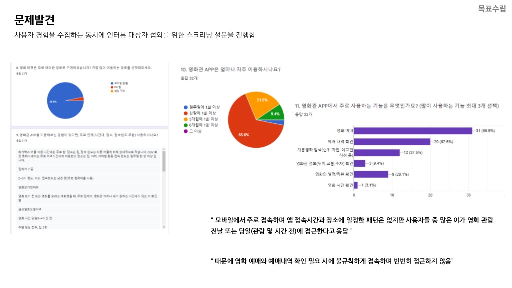 메가박스 / 라이트브레인 UX 기획 아카데미 강은성, 김혜진, 방민아, 유희연9